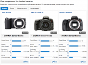 Nex-5n vs a35 vs a55