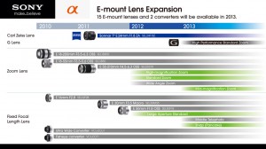 E-mount Lens Expansion_2012_E