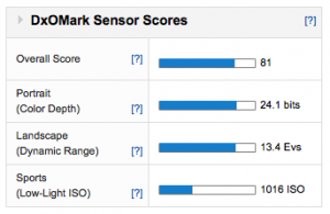 DXOMark - Nex-7 Sensor Score