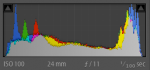 Landscape Scene Histogram