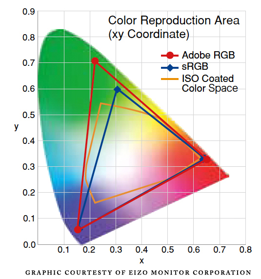 Srgb Adobe Rgb