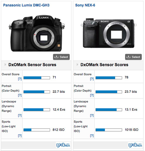 gh3 vs nex-6
