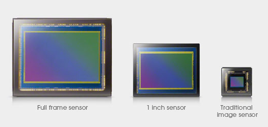 Sony-RX1-sensor