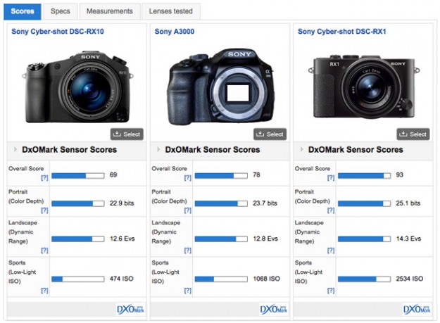 rx10-a3000-rx1-sensor-score