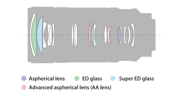 sel70200g-lens-elements