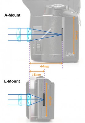 e-mount-vs-a-mount