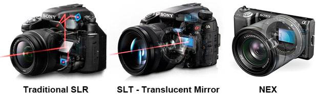 Sony SLR vs SLT vs Nex