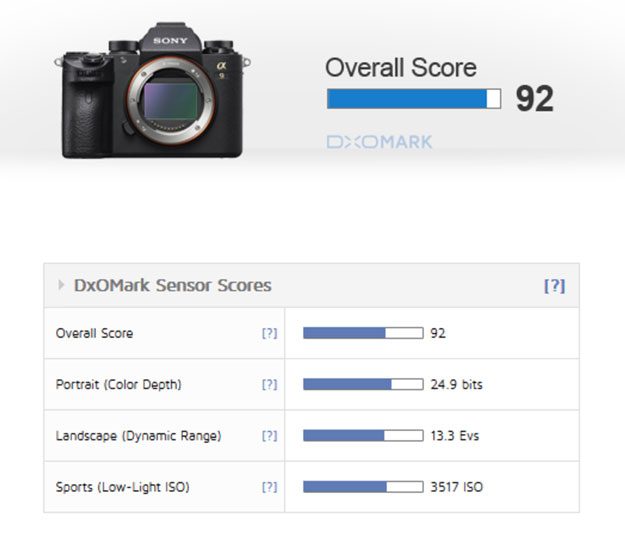 a9 DXOMark sensor score