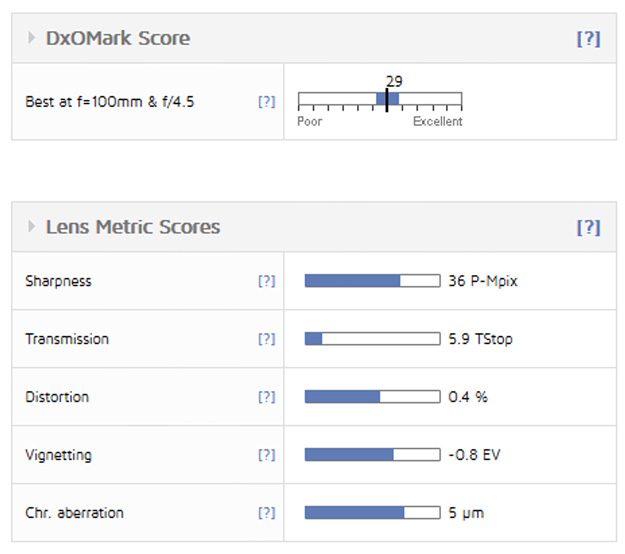 dxomark-fe-100-400mm-gm-lens