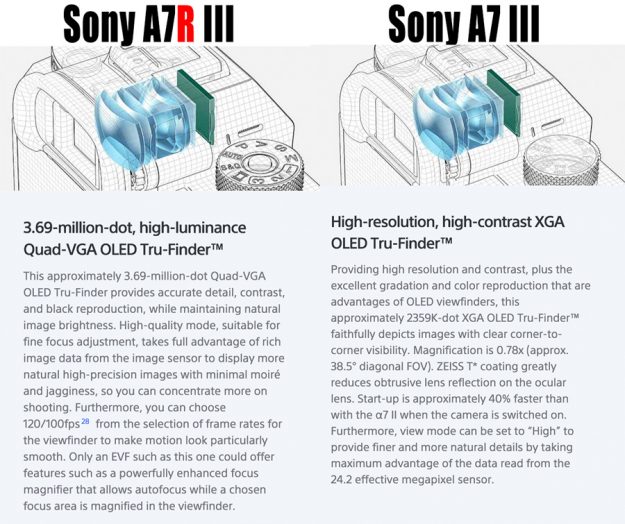 Sony a7riii vs a7iii Viewfinder